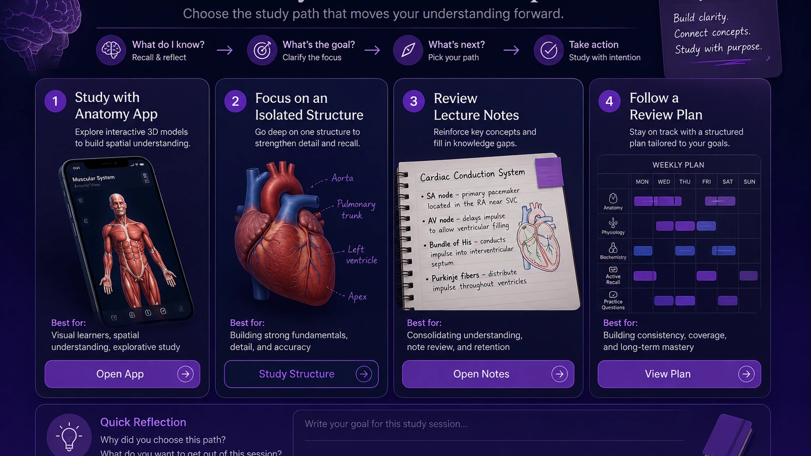 Inline visual: decision guide