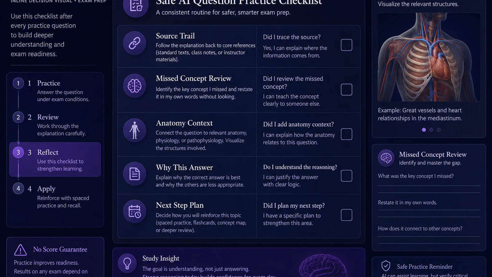 Inline visual: decision guide
